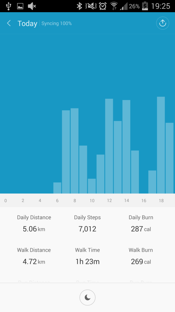 Steps that I have taken during each hour