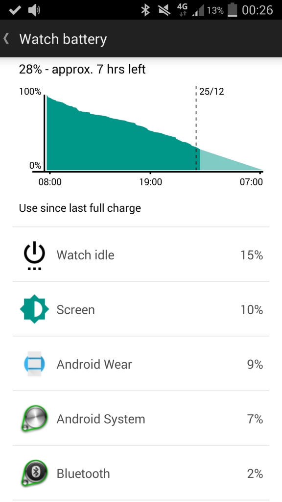 Estimated 23 hours of battery life on a single charge