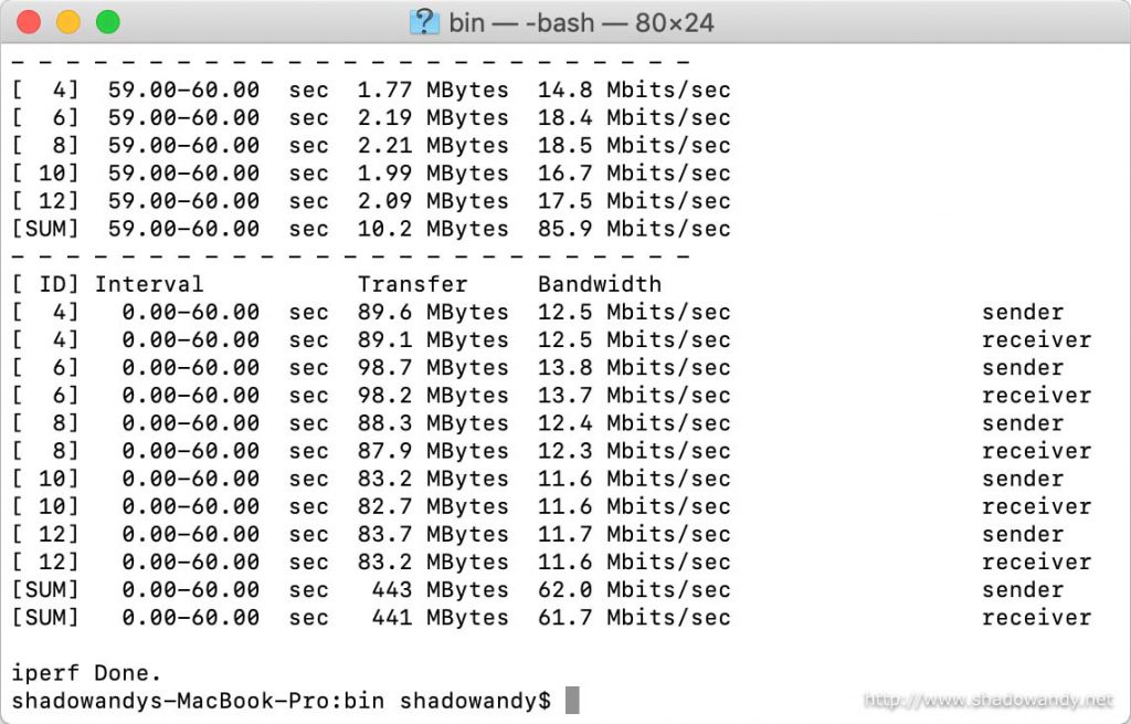 61.7 Mbps upload on 2.4 GHz.